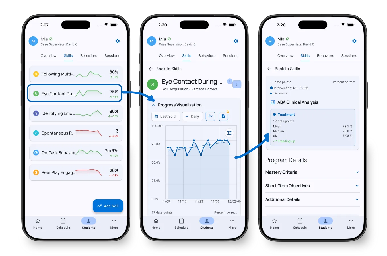 Skills or Behaviors tab showing tracker list sidebar and main graph