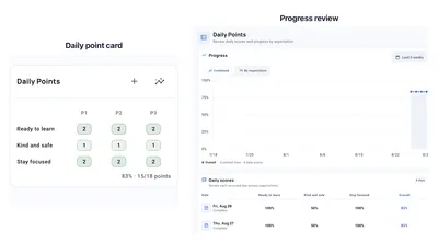 How to Make Daily Progress Reports Easier to Use in CICO