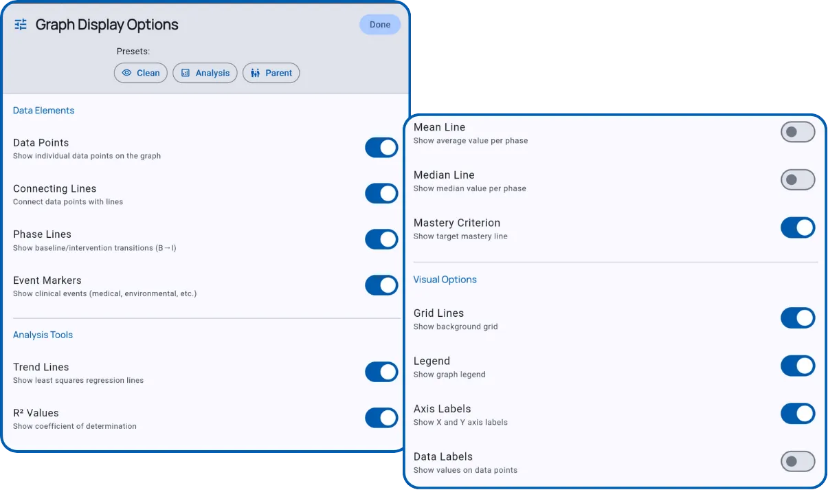 Graph display options