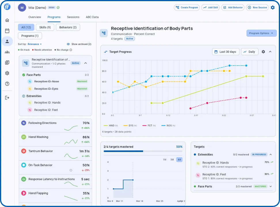 Program analytics showing target progress graph, health summary at 50% mastered, cumulative mastery chart, and targets list with STO progress