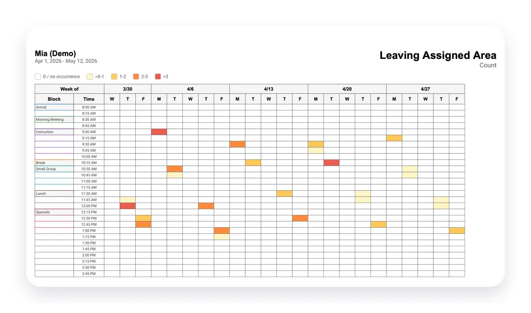 Exported multi-week scatterplot PDF showing activity blocks, weeks, weekdays, and color-coded cells