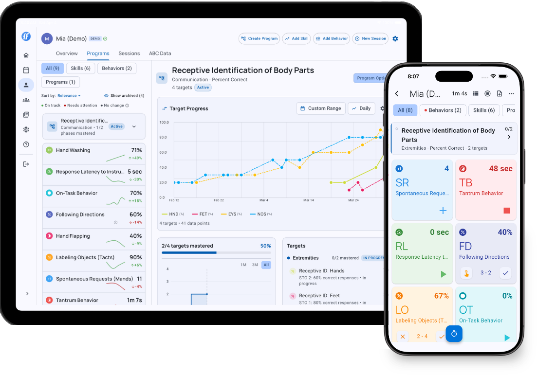 TallyFlex ABA data collection app - iPad showing program sparklines and multi-target graphs, iPhone showing active session with live data collection