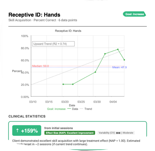 TallyFlex report generation showing PDF export with graphs