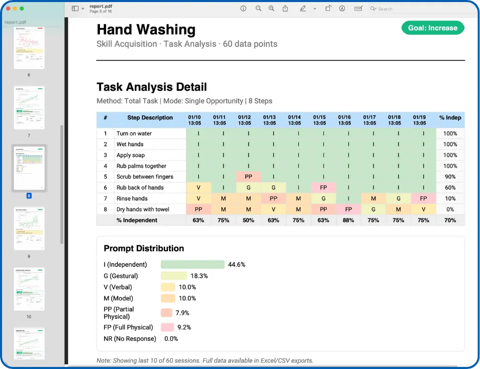 Task Analysis PDF Export