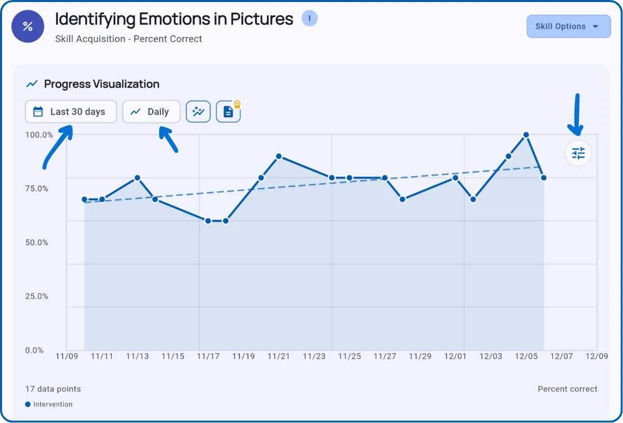 Graph with customization options visible