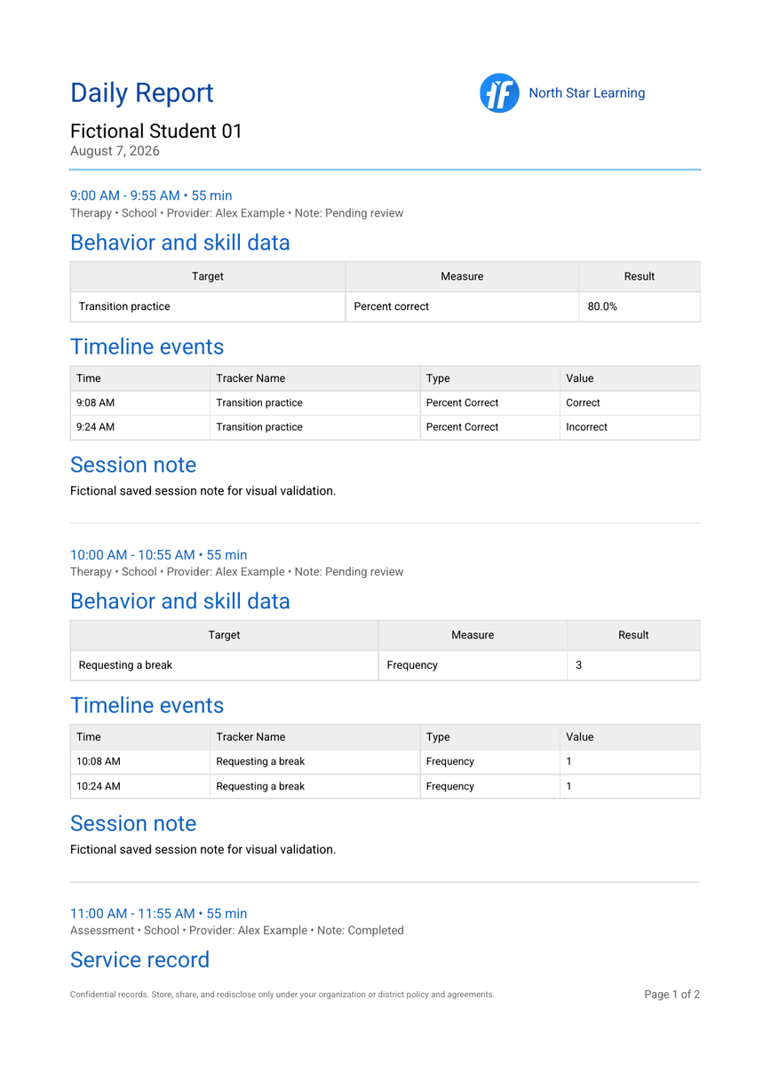 Example Daily report with session data, timeline events, and notes